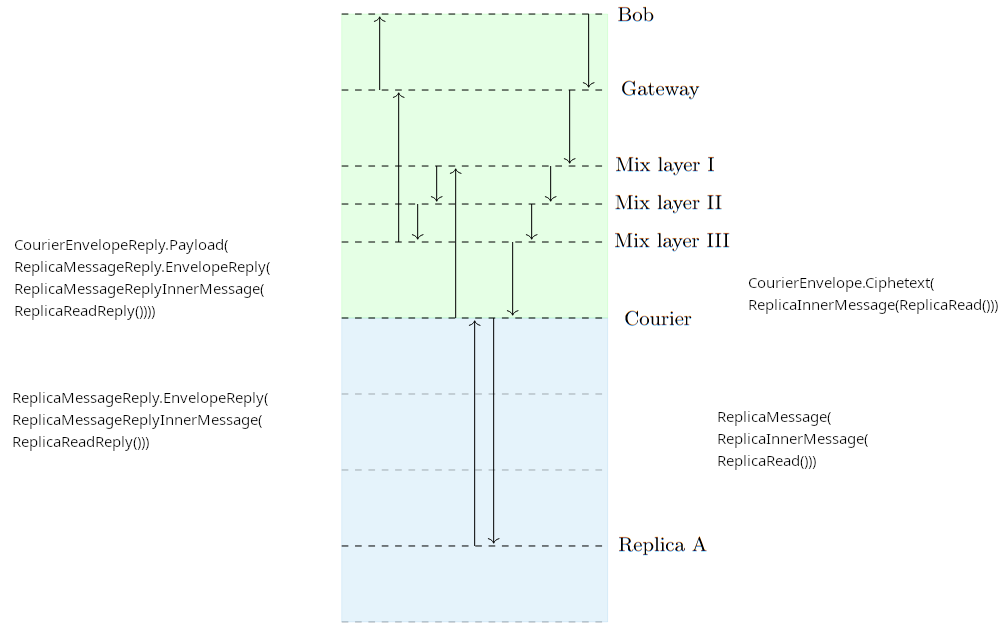 Protocol annotation image of reads.