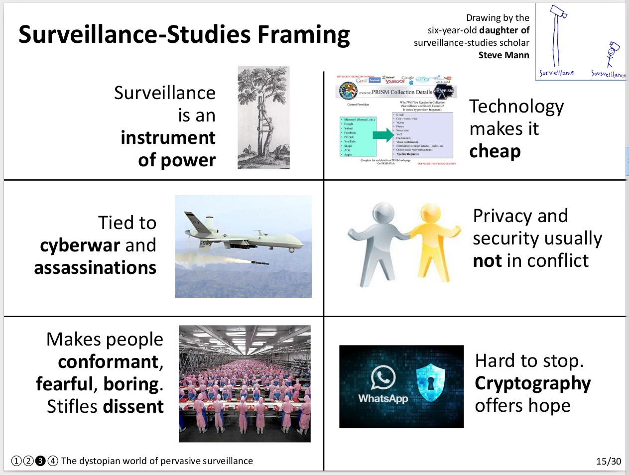 Diagram of Surveillance Framing
